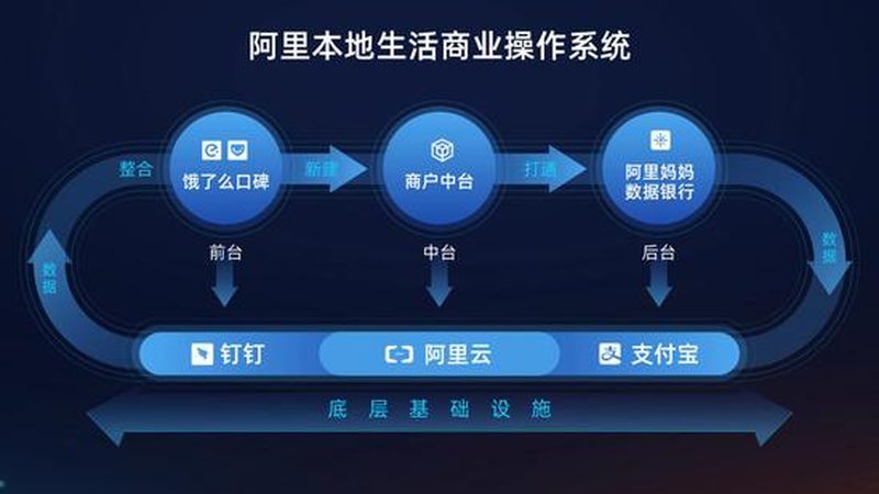 小标题：两者区别